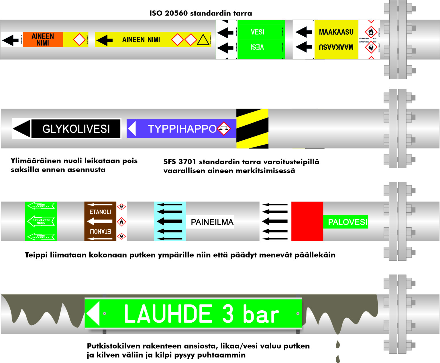 Pipe marking Signwell